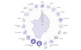 청년들이 포기할 수 없는 주거선택 기준은?